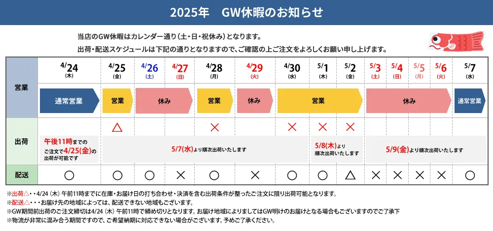 GW休暇